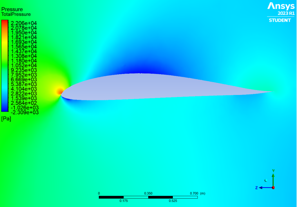 Figure 1: Total Pressure data in Ansys flight simulation
